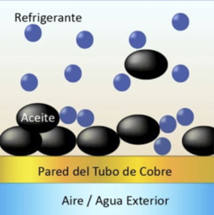 Calentador sistema premier