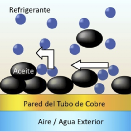 Calentador sistema premier