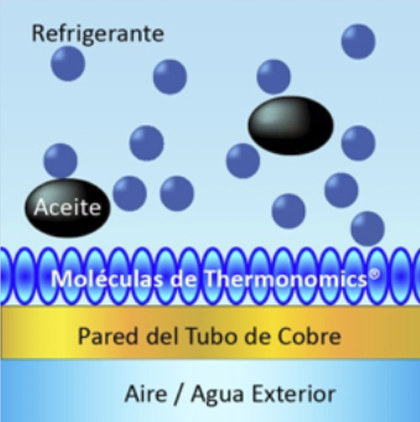 Calentador sistema premier