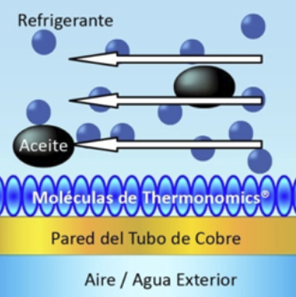 Calentador sistema premier