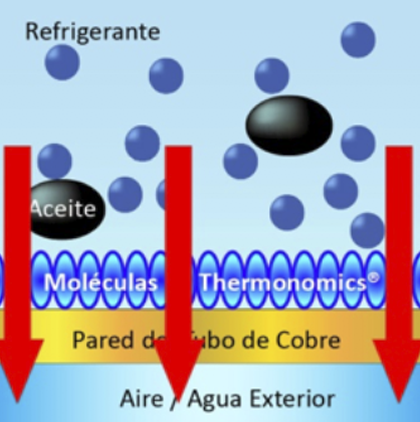 Calentador sistema premier